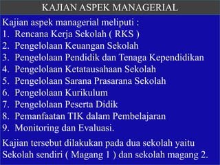 KAJIAN ASPEK MANAGERIAL
Kajian aspek managerial meliputi :
1. Rencana Kerja Sekolah ( RKS )
2. Pengelolaan Keuangan Sekolah
3. Pengelolaan Pendidik dan Tenaga Kependidikan
4. Pengelolaan Ketatausahaan Sekolah
5. Pengelolaan Sarana Prasarana Sekolah
6. Pengelolaan Kurikulum
7. Pengelolaan Peserta Didik
8. Pemanfaatan TIK dalam Pembelajaran
9. Monitoring dan Evaluasi.
Kajian tersebut dilakukan pada dua sekolah yaitu
Sekolah sendiri ( Magang 1 ) dan sekolah magang 2.
 