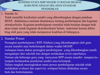 KONDISI NYATA SMP NEGERI 35 BATAM DILIHAT
DARI PENCAPAIAN DELAPAN STANDAR
PENDIDIKAN
1. Standar Isi
Telah memiliki kurikulum sendiri yang dikembangkan dengan panduan
BSNP, didalamnya memuat diantaranya tentang pembelajaran dan kegiatan
ektrakurikuler. Kegiatan pembelajaran remedial telah berjalan dengan baik
akan tetapi untuk kegiatan ekstrakurikuler belum maksimal kerena dibim
bing oleh guru yang tidak mempunyai keahlian di bidangnya.
2. Standar Proses
Perangkat pembelajaran ( RPP, Silabus) yang dikembangkan oleh guru
secara mandiri atau berkelompok dalam wadah MGMP.
walaupun harus diakui perangkat pembelajaran yang dikembangkan masih
mengadopsi dari sekolah lain dengan melakukan revisi seperlunya.
Namun ada beberapa guru yang menyusun RPP secara mandiri maupun ke-
lompok berdasarkan pemikiran sendiri atau kelompok.
Dalam rangkah meningkatkan mutu proses pembelajaran sekolah telah
melakukan evaluasi dan supervisi, walupun belum dilakukan secara
baik dan berkelanjutan.
 