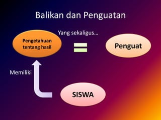 Balikan dan Penguatan
                    Yang sekaligus…
    Pengetahuan
    tentang hasil                     Penguat


Memiliki


                         SISWA
 