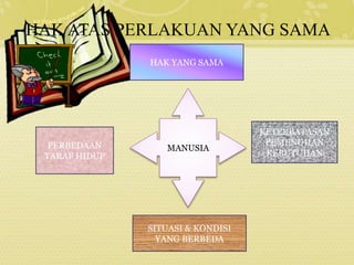 HAK ATAS PERLAKUAN YANG SAMA 
HAK YANG SAMA 
MANUSIA 
SITUASI & KONDISI 
YANG BERBEDA 
KETERBATASAN 
PEMENUHAN 
KEBUTUHAN 
PERBEDAAN 
TARAF HIDUP 
 