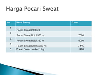 No.

1
2
3
4
5

Nama Barang

Eceran

Pocari Sweat 2000 ml
Pocari Sweat Botol 500 ml

7000

Pocari Sweat Botol 350 ml

6000

Pocari Sweat Kaleng 330 ml
Pocari Sweat sachet 15 gr

3.500
1400

 