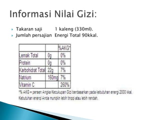 


Takaran saji
1 kaleng (330ml).
Jumlah persajian Energi Total 90kkal.

 