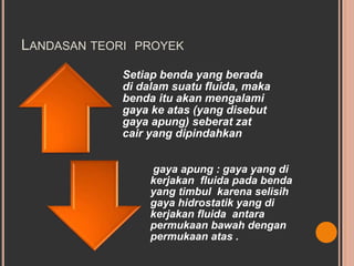 LANDASAN TEORI PROYEK
Setiap benda yang berada
di dalam suatu fluida, maka
benda itu akan mengalami
gaya ke atas (yang disebut
gaya apung) seberat zat
cair yang dipindahkan
gaya apung : gaya yang di
kerjakan fluida pada benda
yang timbul karena selisih
gaya hidrostatik yang di
kerjakan fluida antara
permukaan bawah dengan
permukaan atas .
 