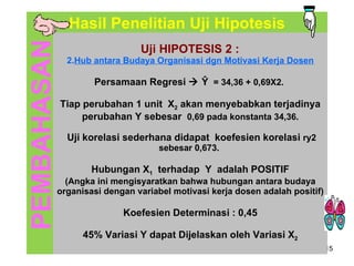Uji HIPOTESIS 2 :  2. Hub antara Budaya Organisasi dgn Motivasi Kerja Dosen Persamaan Regresi    Ŷ   = 34,36 + 0,69X2.  Tiap perubahan 1 unit  X 2  akan menyebabkan terjadinya perubahan Y sebesar  0,69 pada konstanta 34,36. Uji korelasi sederhana didapat  koefesien korelasi  ry2 sebesar 0,673.  Hubungan X 1   terhadap  Y  adalah POSITIF (Angka ini mengisyaratkan bahwa hubungan antara budaya organisasi dengan variabel motivasi kerja dosen adalah positif) Koefesien Determinasi : 0,45 45% Variasi Y dapat Dijelaskan oleh Variasi X 2 Hasil Penelitian Uji Hipotesis PEMBAHASAN 