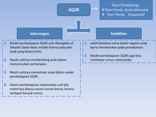 Teori Pendukung :
                                            SQ3R              Teori Pemb. Kontruktivisme
                                                               Teori Pemb. Kooperatif



                 kekurangan                                         kelebihan

1. Model pembelajaran SQ3R sulit diterapkan di     1. Lebih bertahan lama dalam ingatan anak
   Sekolah Dasar kelas rendah karena pola pikir       karna menekankan pada pemahaman.
   anak yang belum kritis.
                                                   2. Model pembelajaran SQ3R juga bisa
2. Masih sulitnya membimbing anak dalam               membaca rumus matematika.
   memunculkan pertanyaan.

3. Masih sulitnya memotivasi anak dalam model
   pembelajaran SQ3R.

4. Dalam pembelajaran matematika sulit jika
   materinya dibaca secara loncat-loncat, karena
   terdapat banyak rumus.
 