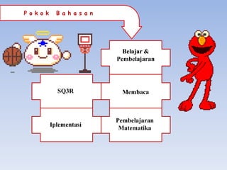 P o k o k     B a h a s a n




                                Belajar &
                              Pembelajaran




              SQ3R              Membaca



                              Pembelajaran
            Iplementasi
                               Matematika
 