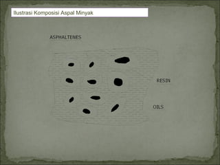 Ilustrasi Komposisi Aspal Minyak
 