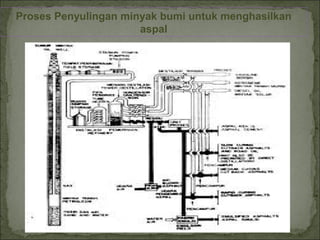 Proses Penyulingan minyak bumi untuk menghasilkan
aspal
 
