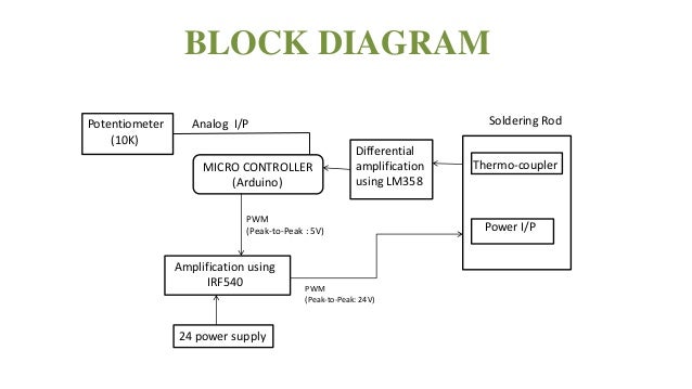 Soldering Flow Chart