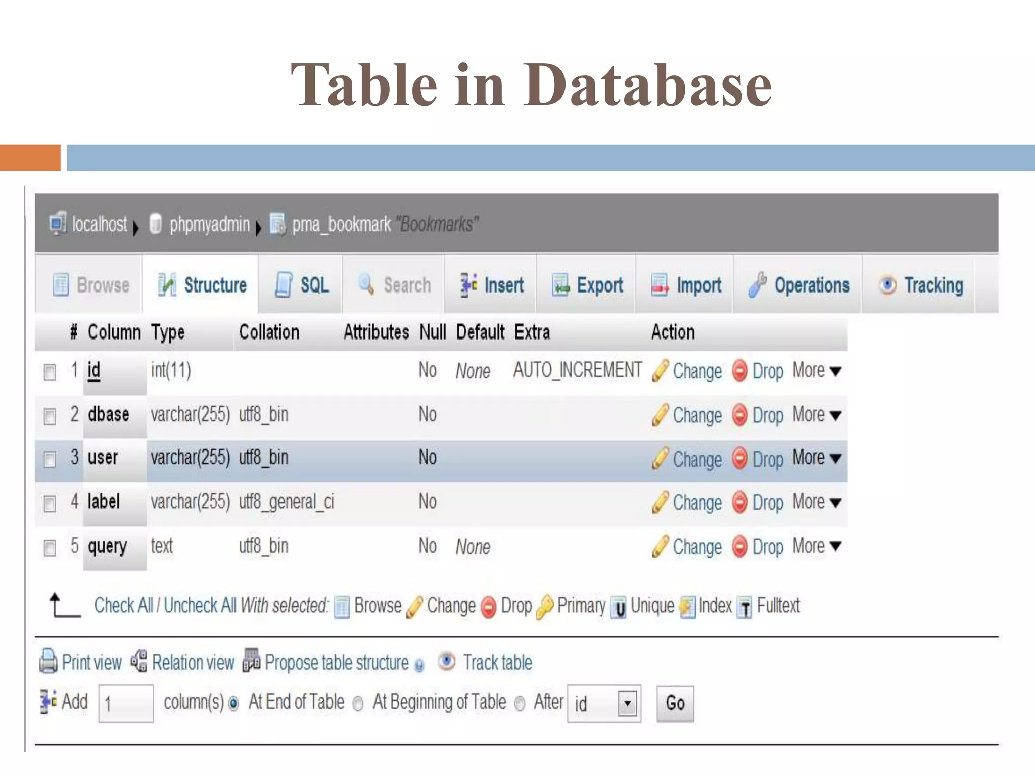 Table in Database
 
