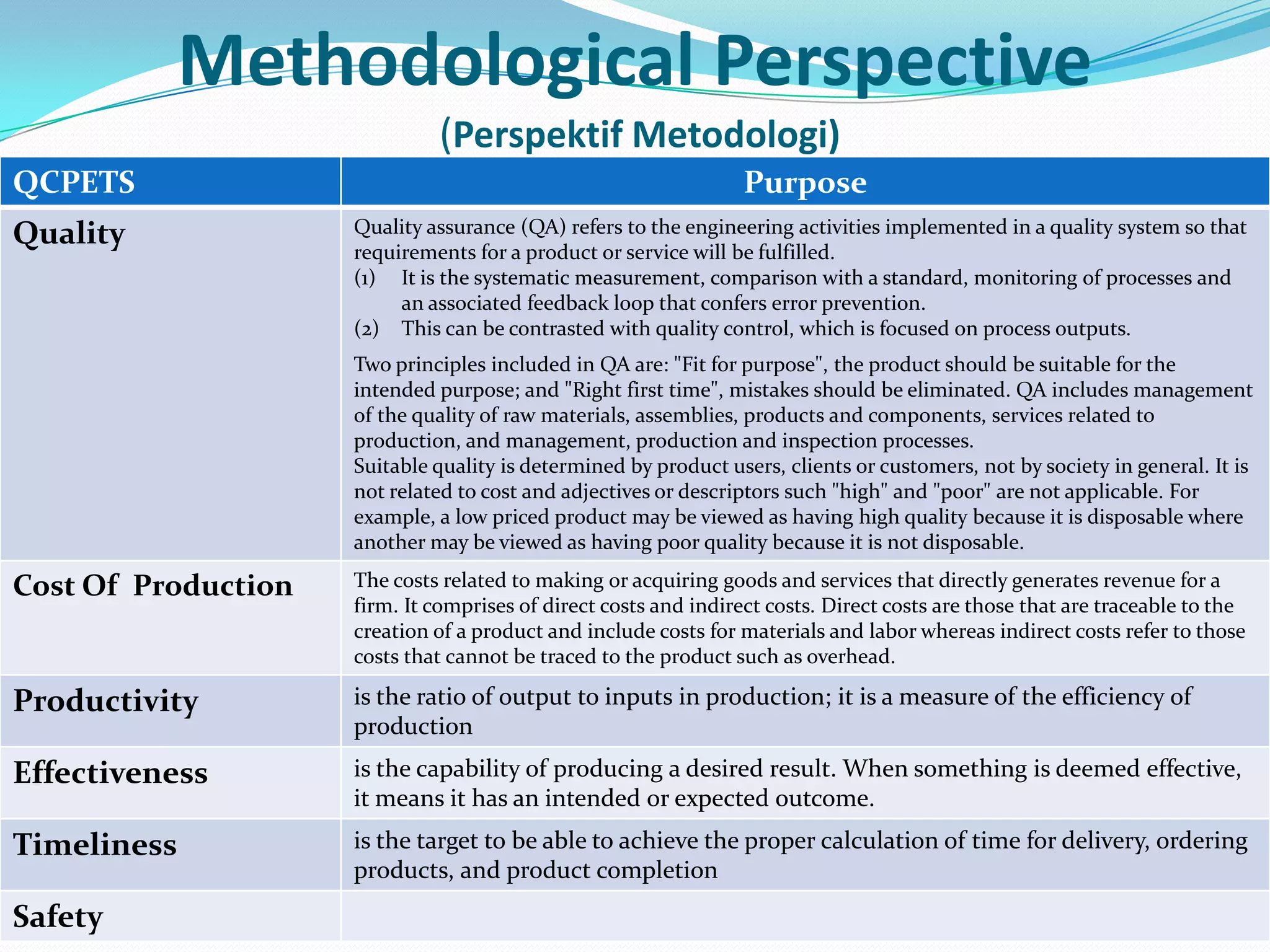 Methodological Perspective
(Perspektif Metodologi)
QCPETS Purpose
Quality Quality assurance (QA) refers to the engineering activities implemented in a quality system so that
requirements for a product or service will be fulfilled.
(1) It is the systematic measurement, comparison with a standard, monitoring of processes and
an associated feedback loop that confers error prevention.
(2) This can be contrasted with quality control, which is focused on process outputs.
Two principles included in QA are: "Fit for purpose", the product should be suitable for the
intended purpose; and "Right first time", mistakes should be eliminated. QA includes management
of the quality of raw materials, assemblies, products and components, services related to
production, and management, production and inspection processes.
Suitable quality is determined by product users, clients or customers, not by society in general. It is
not related to cost and adjectives or descriptors such "high" and "poor" are not applicable. For
example, a low priced product may be viewed as having high quality because it is disposable where
another may be viewed as having poor quality because it is not disposable.
Cost Of Production The costs related to making or acquiring goods and services that directly generates revenue for a
firm. It comprises of direct costs and indirect costs. Direct costs are those that are traceable to the
creation of a product and include costs for materials and labor whereas indirect costs refer to those
costs that cannot be traced to the product such as overhead.
Productivity is the ratio of output to inputs in production; it is a measure of the efficiency of
production
Effectiveness is the capability of producing a desired result. When something is deemed effective,
it means it has an intended or expected outcome.
Timeliness is the target to be able to achieve the proper calculation of time for delivery, ordering
products, and product completion
Safety
 