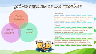 ¿CÓMO PERCIBIMOS LAS TEORÍAS?
Teoría
Asociativa
Teoría
Gestalt
Teórica
Cognitiva
Asociativa
Considera la percepción como un mosaico de sensaciones, primero se
perciben las sensaciones aisladas y luego el cerebro asocia estas
sensaciones para construir la percepción global del objeto.
Gestalt
No percibimos estímulos aislados sino que percibimos totalidades
organizadas. El ser humano al percibir un conjunto de
sensaciones las organiza en una Gestalt (forma).
Cognitiva
Estudian la percepción estableciendo analogías entre el
funcionamiento de la mente y el de los ordenadores. Es un
proceso constructivo por parte del sujeto.” El sujeto es activo”
 