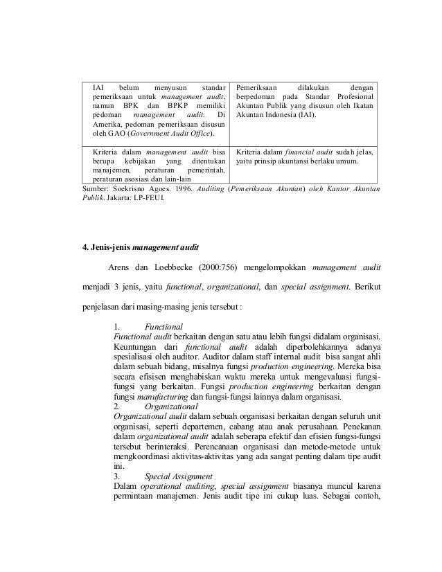 management letter yaitu manajemen Persepsi dan usaha negaradaerah milik badan