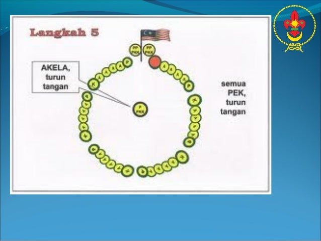 Persetiaan Undang Pengakap