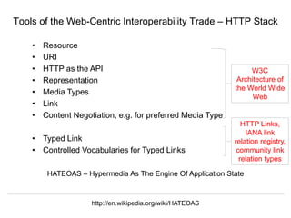 Herbert Van de Sompel @hvdsomp
EuropeanaTech 2018, Rotterdam, The Netherlands, 15/05/18
Tools of the Web-Centric Interoperability Trade – HTTP Stack
• Resource
• URI
• HTTP as the API
• Representation
• Media Types
• Link
• Content Negotiation, e.g. for preferred Media Type
• Typed Link
• Controlled Vocabularies for Typed Links
W3C
Architecture of
the World Wide
Web
HTTP Links,
IANA link
relation registry,
community link
relation types
HATEOAS – Hypermedia As The Engine Of Application State
http://en.wikipedia.org/wiki/HATEOAS
 