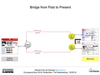 Herbert Van de Sompel @hvdsomp
EuropeanaTech 2018, Rotterdam, The Netherlands, 15/05/18
Bridge from Past to Present
 