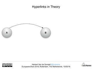 Herbert Van de Sompel @hvdsomp
EuropeanaTech 2018, Rotterdam, The Netherlands, 15/05/18
Hyperlinks in Theory
 