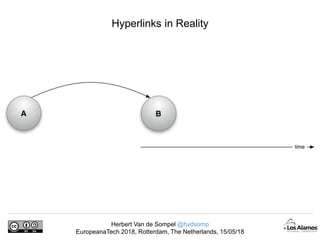 Herbert Van de Sompel @hvdsomp
EuropeanaTech 2018, Rotterdam, The Netherlands, 15/05/18
Hyperlinks in Reality
 