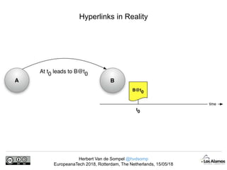 Herbert Van de Sompel @hvdsomp
EuropeanaTech 2018, Rotterdam, The Netherlands, 15/05/18
Hyperlinks in Reality
 