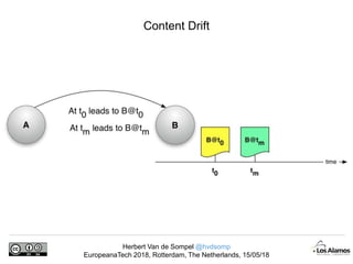 Herbert Van de Sompel @hvdsomp
EuropeanaTech 2018, Rotterdam, The Netherlands, 15/05/18
Content Drift
 