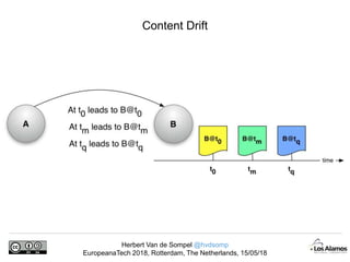 Herbert Van de Sompel @hvdsomp
EuropeanaTech 2018, Rotterdam, The Netherlands, 15/05/18
Content Drift
 