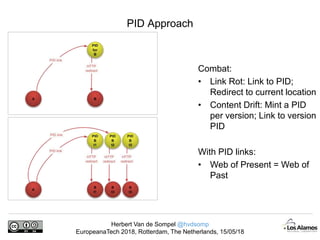 Herbert Van de Sompel @hvdsomp
EuropeanaTech 2018, Rotterdam, The Netherlands, 15/05/18
PID Approach
Combat:
• Link Rot: Link to PID;
Redirect to current location
• Content Drift: Mint a PID
per version; Link to version
PID
With PID links:
• Web of Present = Web of
Past
 