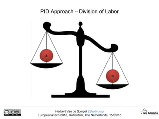 Herbert Van de Sompel @hvdsomp
EuropeanaTech 2018, Rotterdam, The Netherlands, 15/05/18
PID Approach – Division of Labor
 