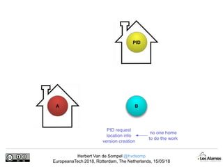 Herbert Van de Sompel @hvdsomp
EuropeanaTech 2018, Rotterdam, The Netherlands, 15/05/18
 