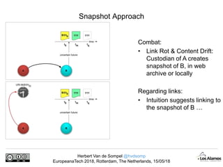 Herbert Van de Sompel @hvdsomp
EuropeanaTech 2018, Rotterdam, The Netherlands, 15/05/18
Snapshot Approach
Combat:
• Link Rot & Content Drift:
Custodian of A creates
snapshot of B, in web
archive or locally
Regarding links:
• Intuition suggests linking to
the snapshot of B …
 
