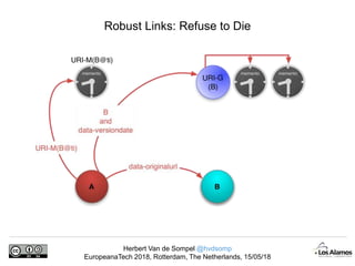 Herbert Van de Sompel @hvdsomp
EuropeanaTech 2018, Rotterdam, The Netherlands, 15/05/18
Robust Links: Refuse to Die
 