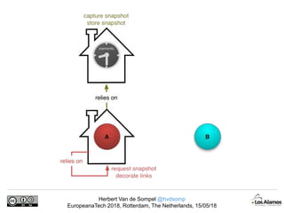 Herbert Van de Sompel @hvdsomp
EuropeanaTech 2018, Rotterdam, The Netherlands, 15/05/18
 