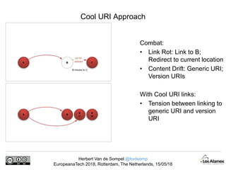 Herbert Van de Sompel @hvdsomp
EuropeanaTech 2018, Rotterdam, The Netherlands, 15/05/18
Cool URI Approach
Combat:
• Link Rot: Link to B;
Redirect to current location
• Content Drift: Generic URI;
Version URIs
With Cool URI links:
• Tension between linking to
generic URI and version
URI
 