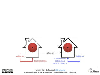 Herbert Van de Sompel @hvdsomp
EuropeanaTech 2018, Rotterdam, The Netherlands, 15/05/18
 