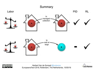Herbert Van de Sompel @hvdsomp
EuropeanaTech 2018, Rotterdam, The Netherlands, 15/05/18
Summary



PID RLLabor
-
 