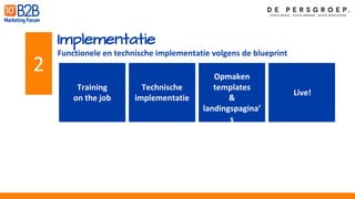 Implementatie
Functionele en technische implementatie volgens de blueprint
2
Training
on the job
Technische
implementatie
Opmaken
templates
&
landingspagina’
s
Live!
 