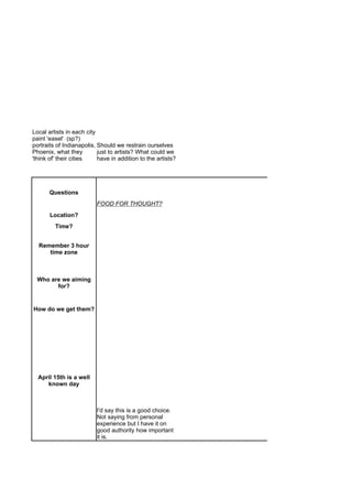Local artists in each city
paint 'easel' (sp?)
portraits of Indianapolis, Should we restrain ourselves
Phoenix, what they         just to artists? What could we
'think of' their cities    have in addition to the artists?




       Questions
                          FOOD FOR THOUGHT?
       Location?
         Time?


  Remember 3 hour
     time zone



 Who are we aiming
       for?


How do we get them?




  April 15th is a well
     known day



                          I'd say this is a good choice.
                          Not saying from personal
                          experience but I have it on
                          good authority how important
                          it is.
 