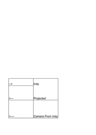 -->     Indy



<---    Projected




<----   Camera From Indy
 