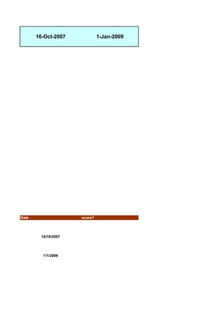 16-Oct-2007             1-Jan-2009




Date                  score?




         10/16/2007




          1/1/2008
 