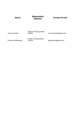 Stakeholder/
          Name                                           Contact E-mail
                               Relation




                        Diplomat, Pershing Wheel
Johnny Schaefer         Institute                  JohnnySchaefer@gmail.com


                        Scholar, Pershing Wheel
Prashant Shuklabaidya   Institute                  get2prashant@gmail.com
 