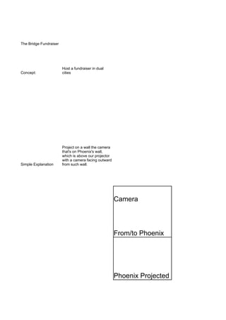 The Bridge Fundraiser




                        Host a fundraiser in dual
Concept:                cities




                        Project on a wall the camera
                        that's on Phoenix's wall,
                        which is above our projector
                        with a camera facing outward
Simple Explanation      from such wall.




                                                       Camera



                                                       From/to Phoenix




                                                       Phoenix Projected
 