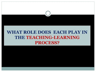 principles and strategies of teaching 1 | PPT