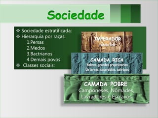  Sociedade estratificada;
 Hierarquia por raças:
    1.Persas
                                        Família Real
    2.Medos
    3.Bactrianos
    4.Demais povos
 Classes sociais:              Nobres, grandes proprietários
                               De terras, sacerdotes, satrápas




                             Camponeses, Nômades,
                              Lavradores e Escravos
 