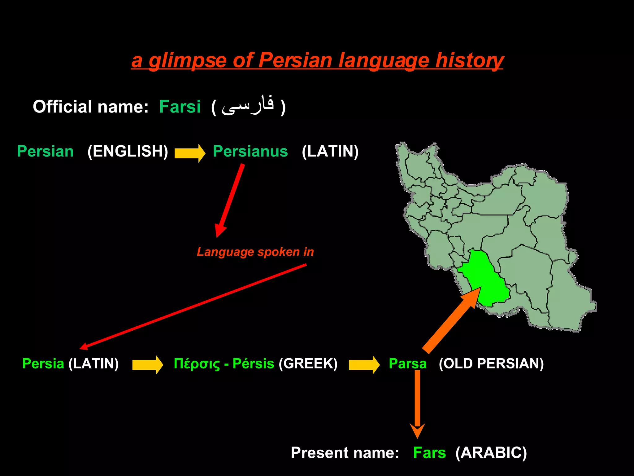 Persian (Farsi) Language And Alphabet | PPT