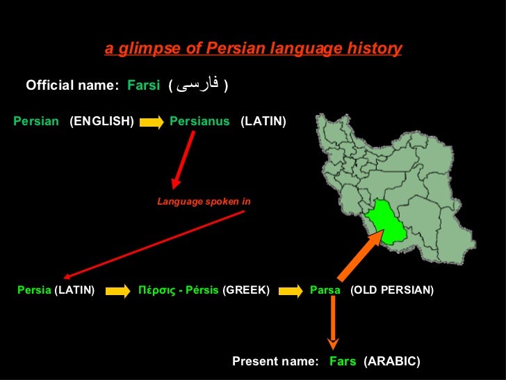 Persian (Farsi) Language And Alphabet