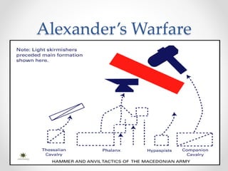 Alexander’s Warfare
 