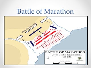 Battle of Marathon
 