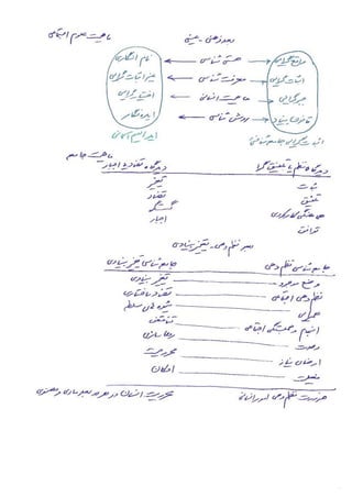Persian notes   burrel and morgan classification