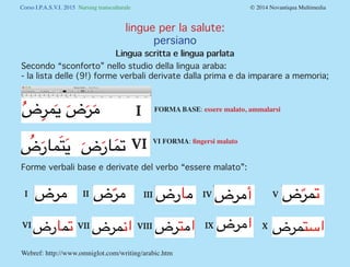 L'uso della funzione di traslitterazione in Google Translator: Persiano