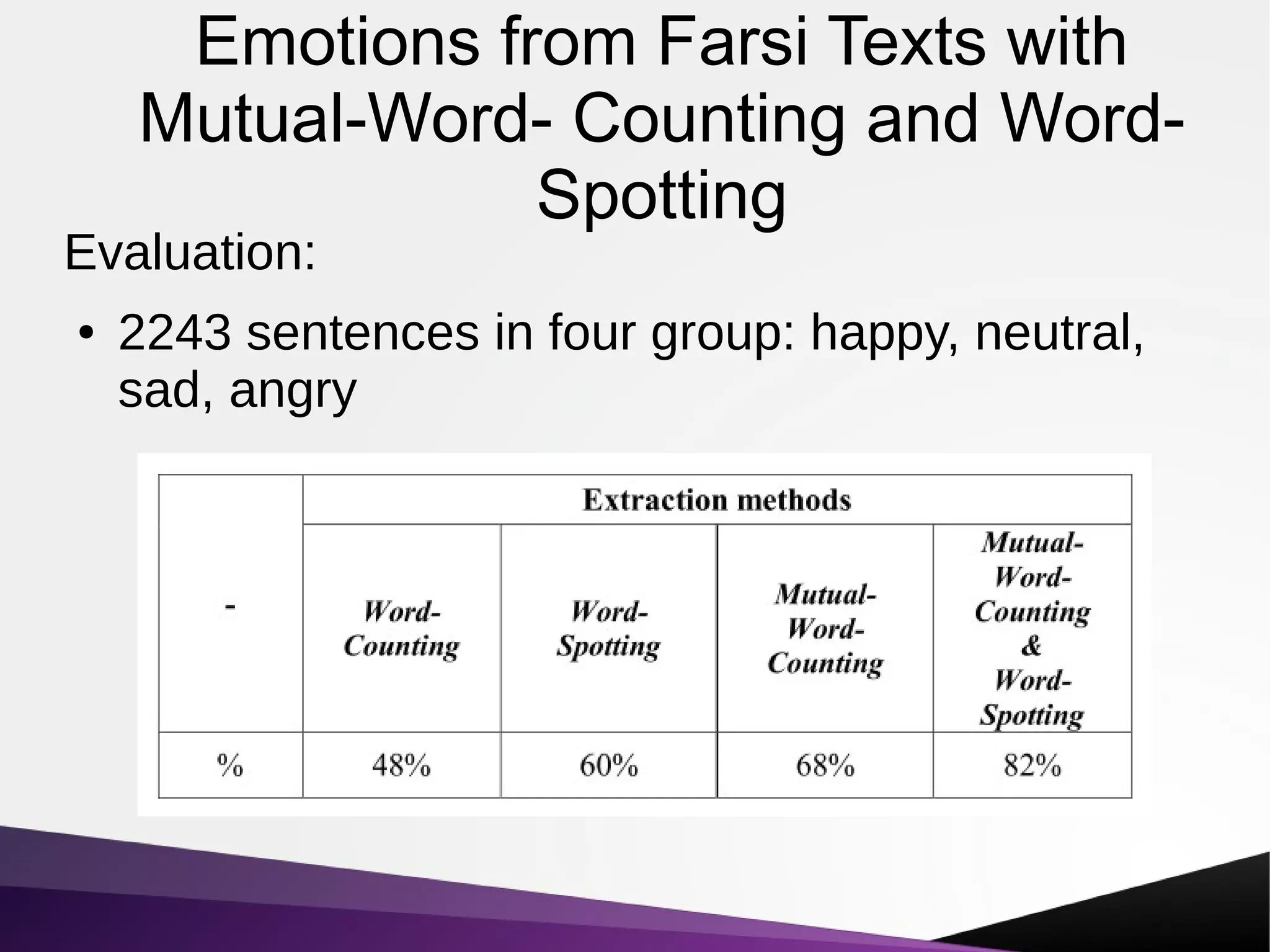 Emotions from Farsi Texts with
Mutual-Word- Counting and Word-
Spotting
Evaluation:
● 2243 sentences in four group: happy, neutral,
sad, angry
 