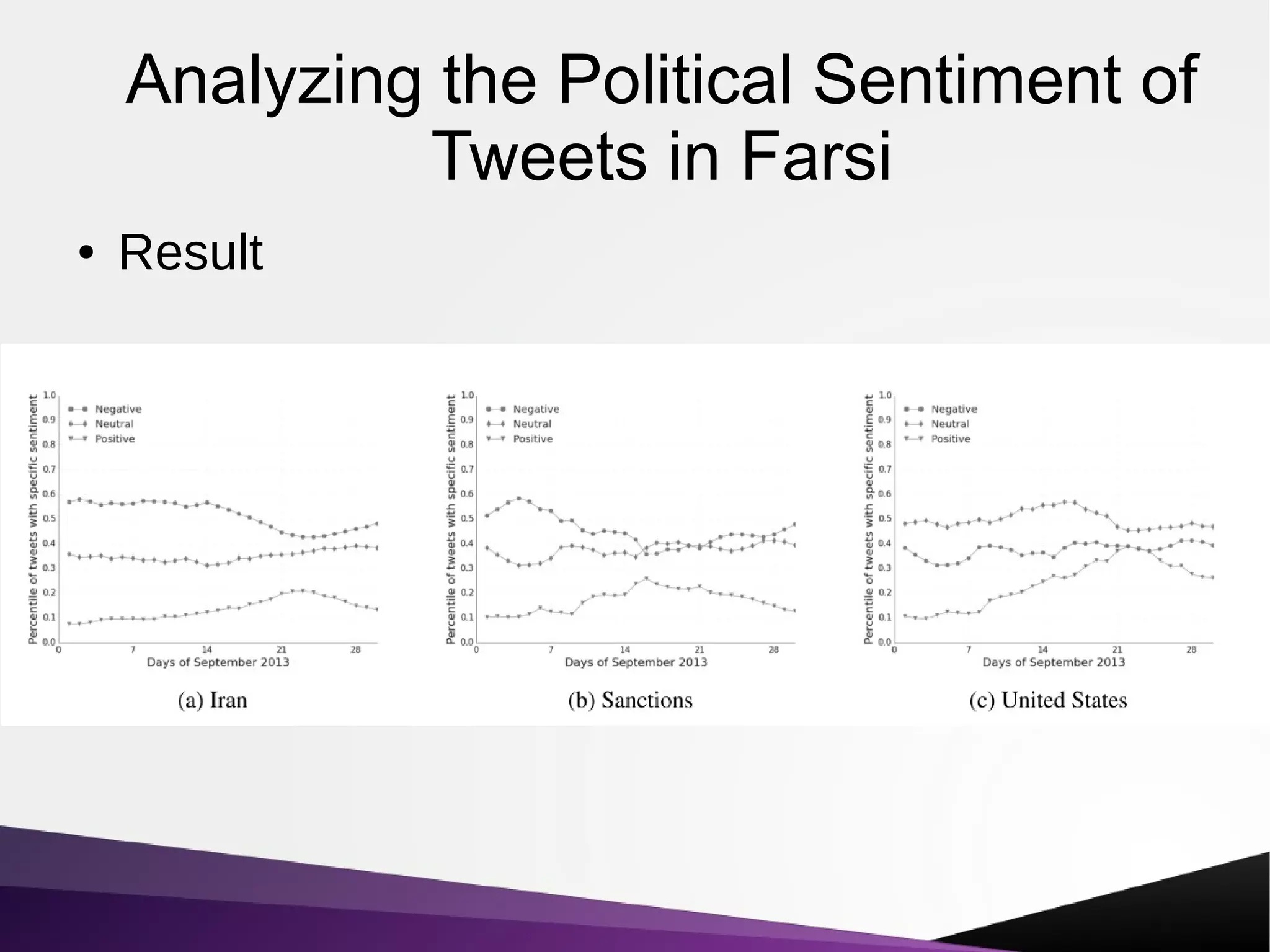 Analyzing the Political Sentiment of
Tweets in Farsi
● Result
 
